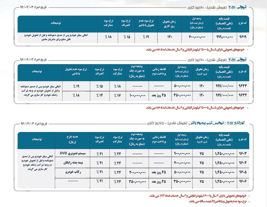 فروش سانگ یانگ